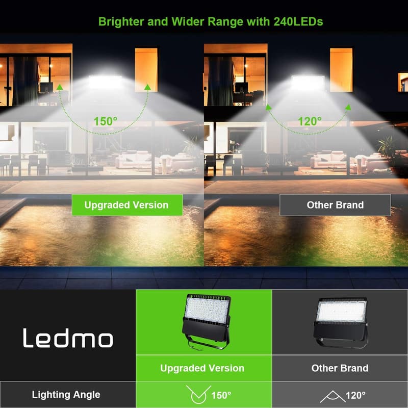 Commercial-Grade LED Flood Light with Photocell, 3 Pack
