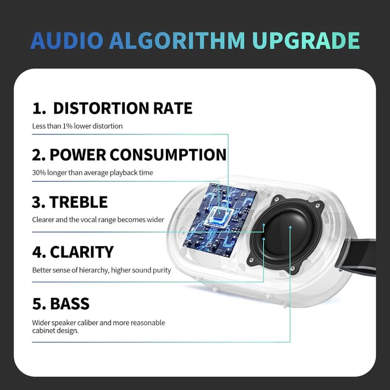 Portable Waterproof Bluetooth Speaker - 24H Playtime, Clip-On