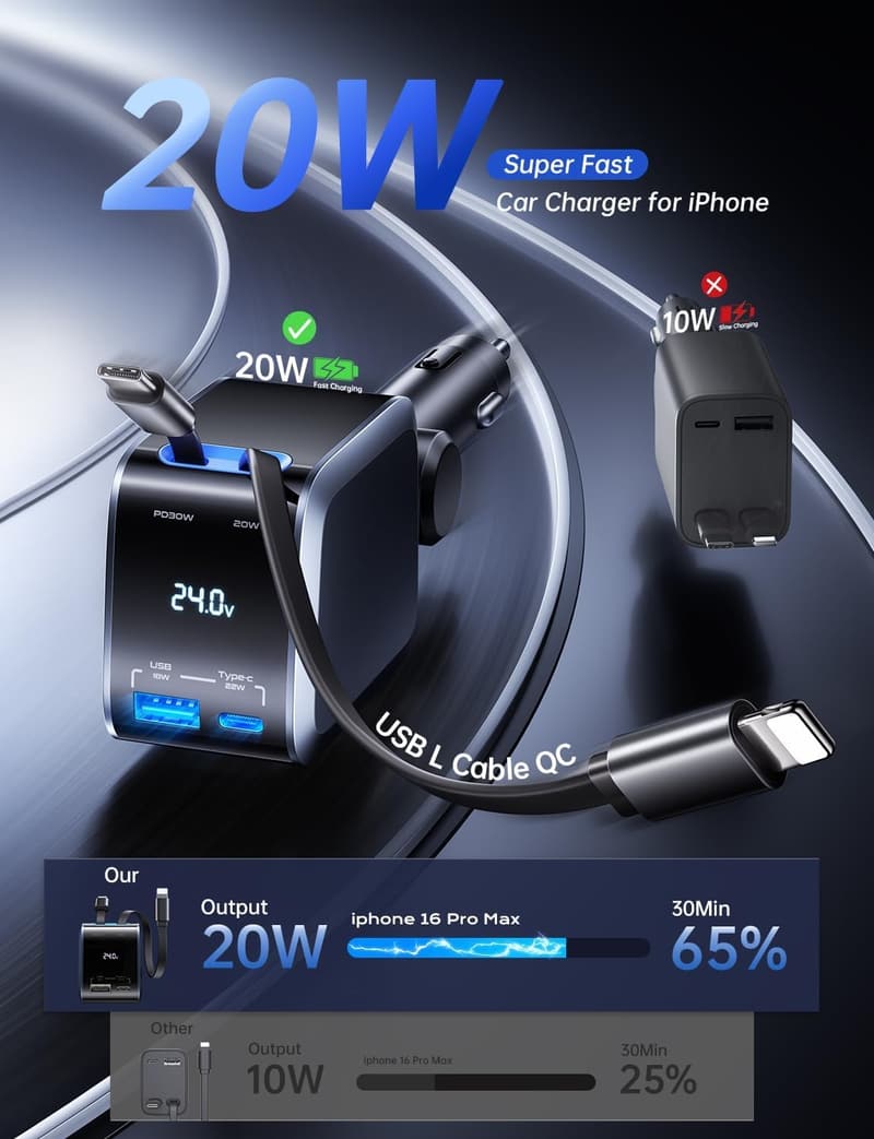 72W Fast Charging USB C Car Charger with Retractable Cables