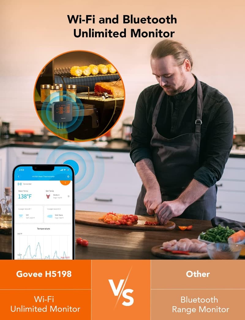 Smart WiFi Meat Thermometer with 4 Probes for BBQ & Grill