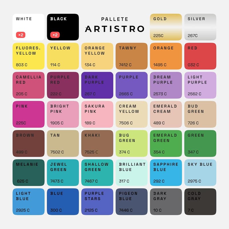 Acrylic Paint Pens Set for Canvas, Wood & DIY Projects