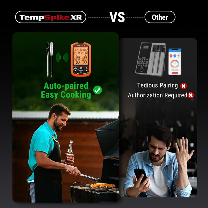Wireless Meat Thermometer with 2 Probes - Perfect Father's Day Gift