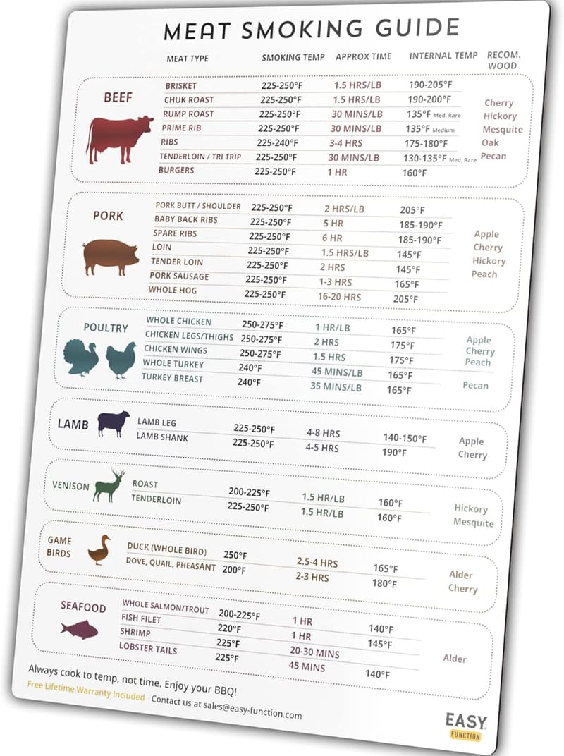 Premium Meat Smoking Guide & Magnet for BBQ Lovers