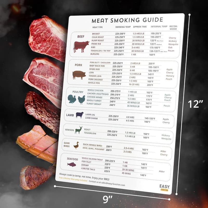 Premium Meat Smoking Guide & Magnet for BBQ Lovers
