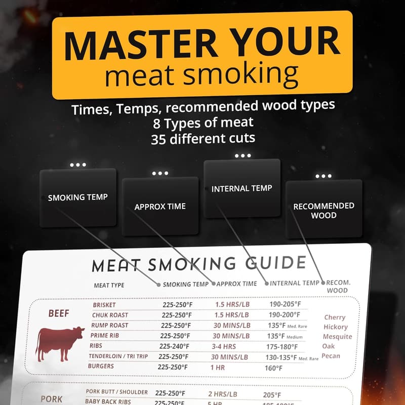 Premium Meat Smoking Guide & Magnet for BBQ Lovers