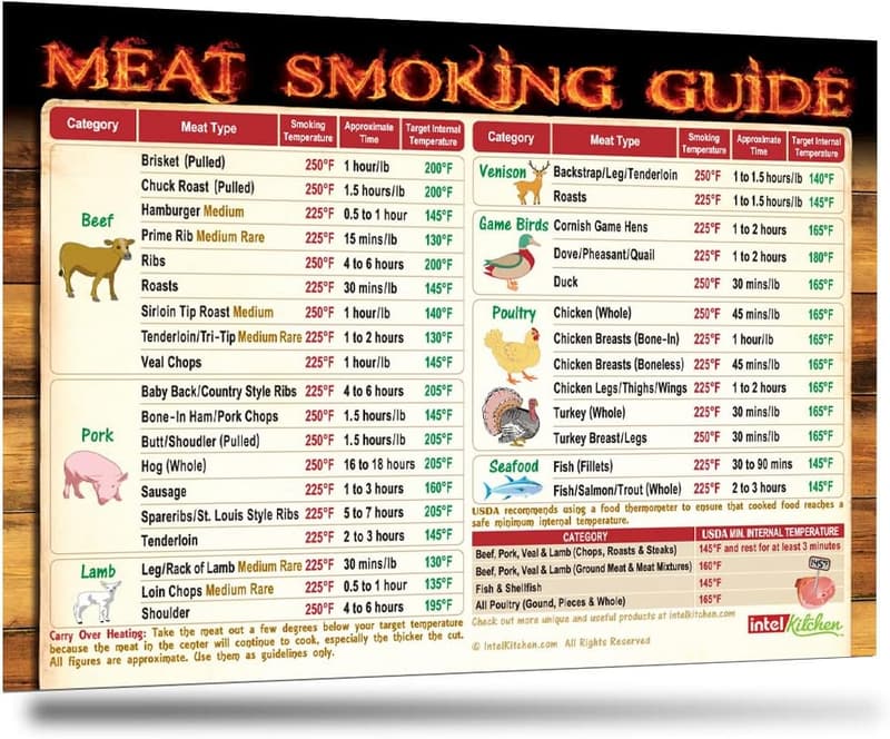 Ultimate Meat Smoking Guide Magnet for BBQ Enthusiasts