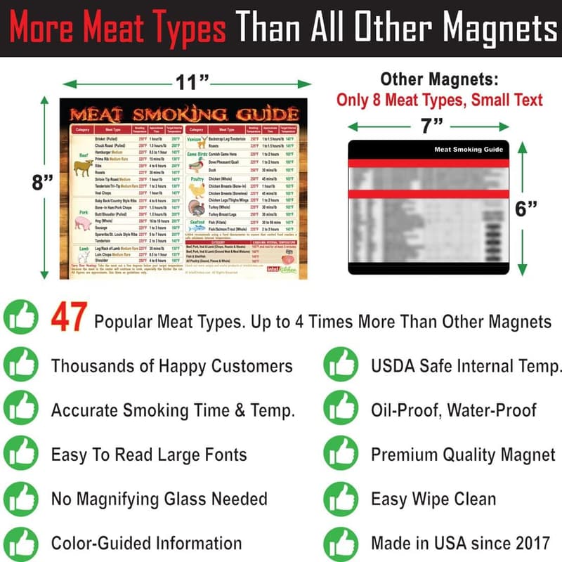 Ultimate Meat Smoking Guide Magnet for BBQ Enthusiasts
