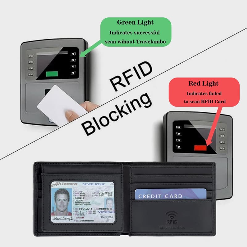 Handmade Bifold Leather Wallet for Men - RFID with Gift Box