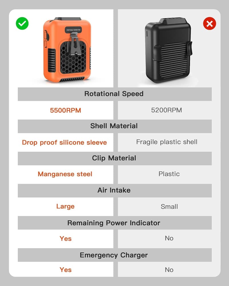 Portable Cooling Waist Fan with Clip and Lanyard, 24H Rechargeable
