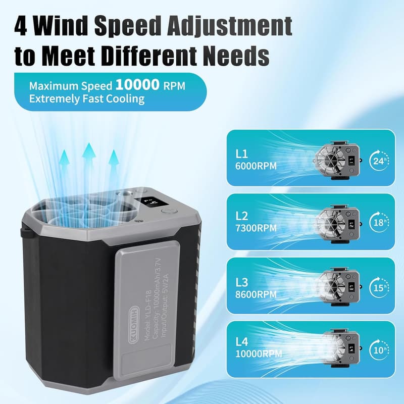 Rechargeable Waist Fan with Clip, 24H Hands-Free Outdoor Use