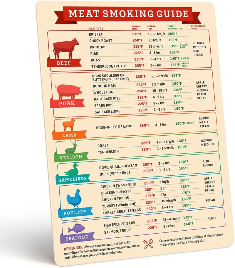 BBQ Smoker Guide & Meat Smoking Magnet for Grill Enthusiasts