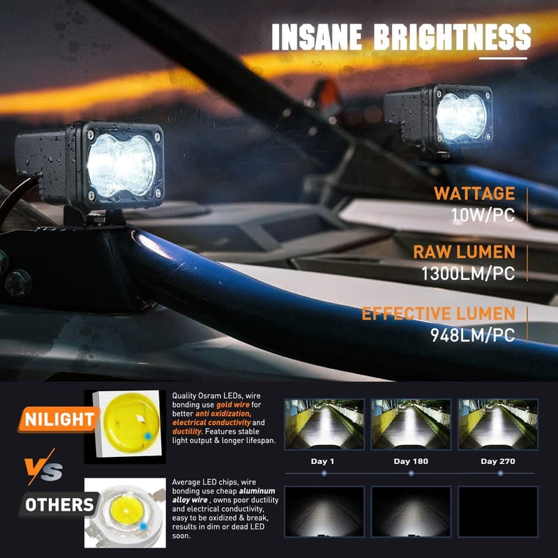 Nilight 3-Inch LED Driving Lights with Wiring Kit