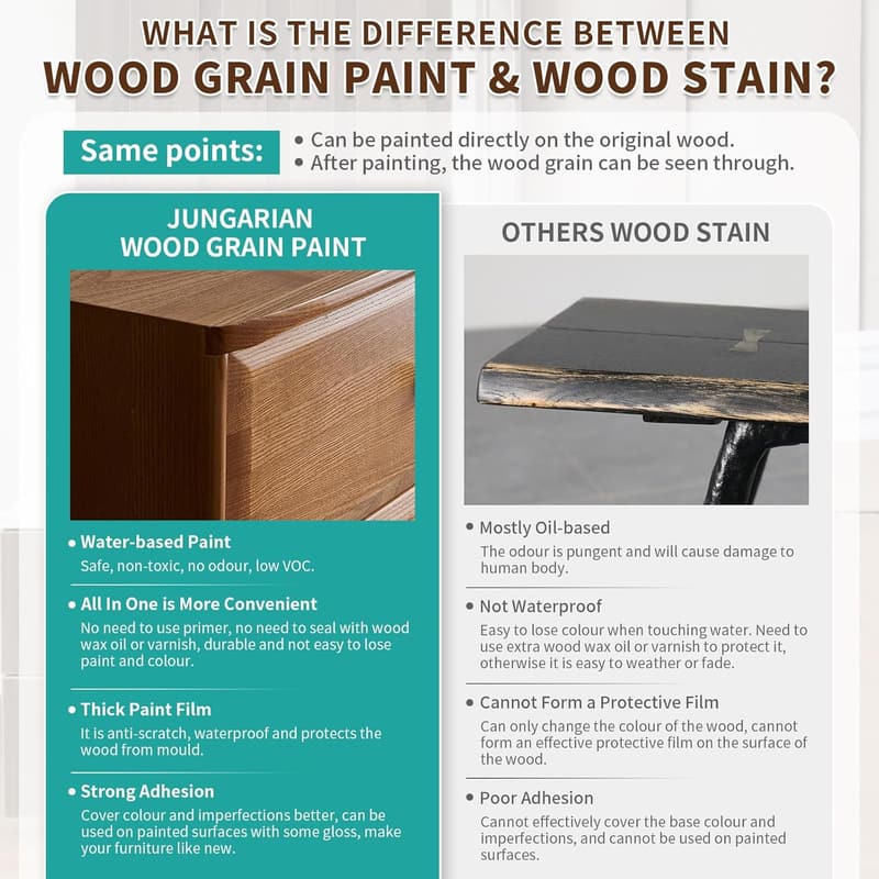 Golden Mahogany Wood Grain Furniture Paint - 17.6oz, Low Odor