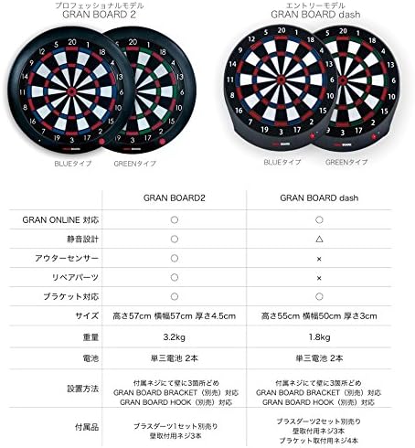 GRANBOARD Dash Blue - Electronic Dartboard for Game Nights