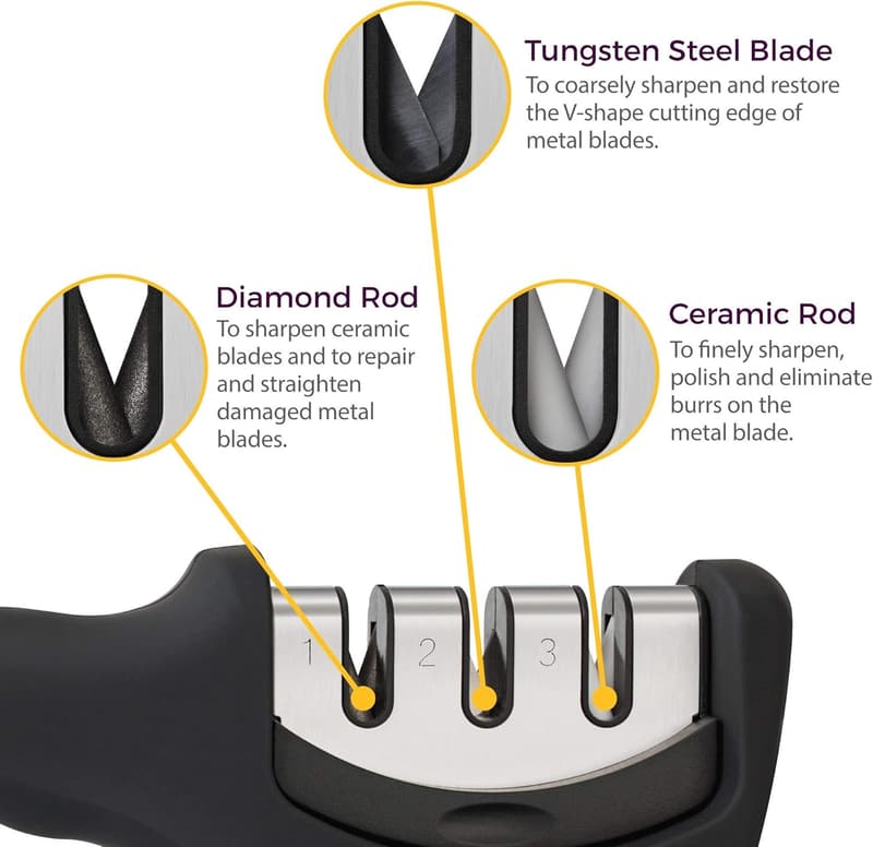 3-Stage Knife Sharpener & Cut-Resistant Glove Set