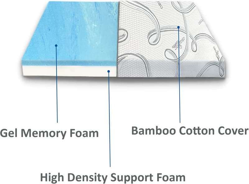 Medium Firm Gel Memory Foam RV Mattress Replacement - 30