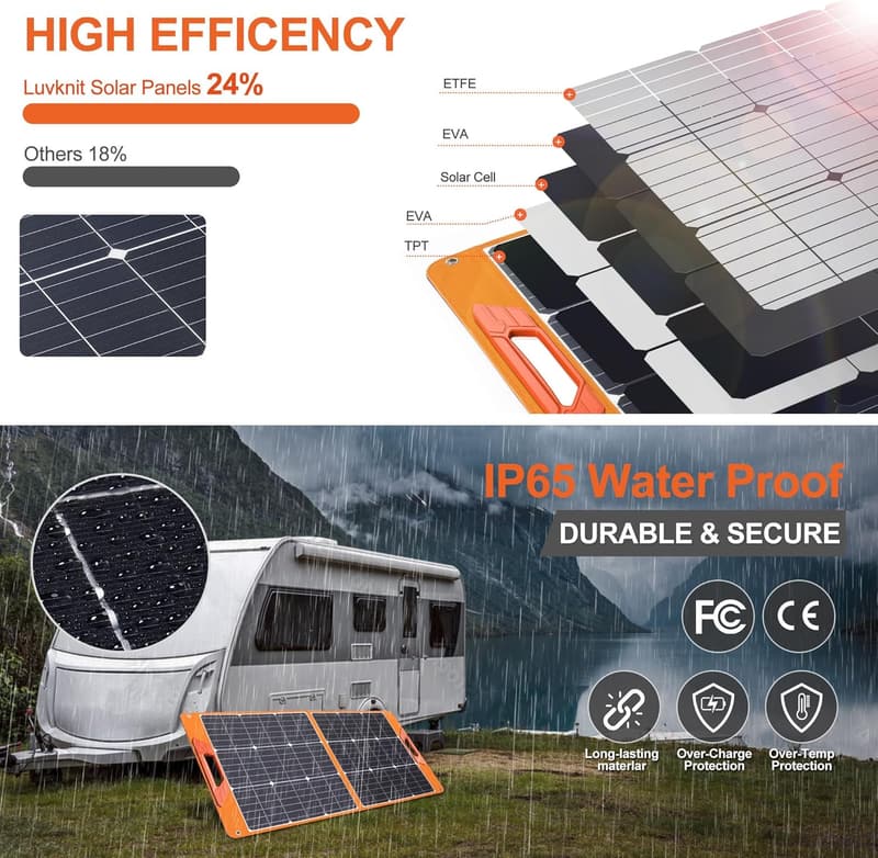 100W Portable Foldable Solar Charger - 24% Efficiency, USB Outputs