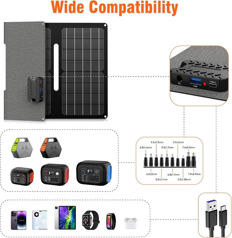 30W Portable Solar Panel Charger, ETFE Foldable, Waterproof