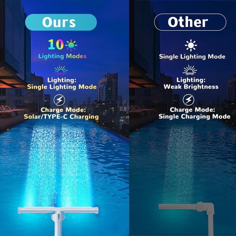 Solar Pool Fountain with 10-Color Lights and Adjustable Dual Spray