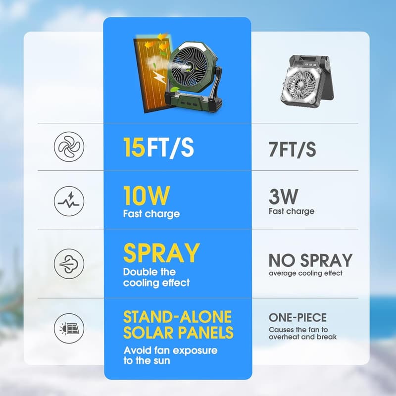 Portable Solar Misting Fan with Rechargeable Battery, 250ml
