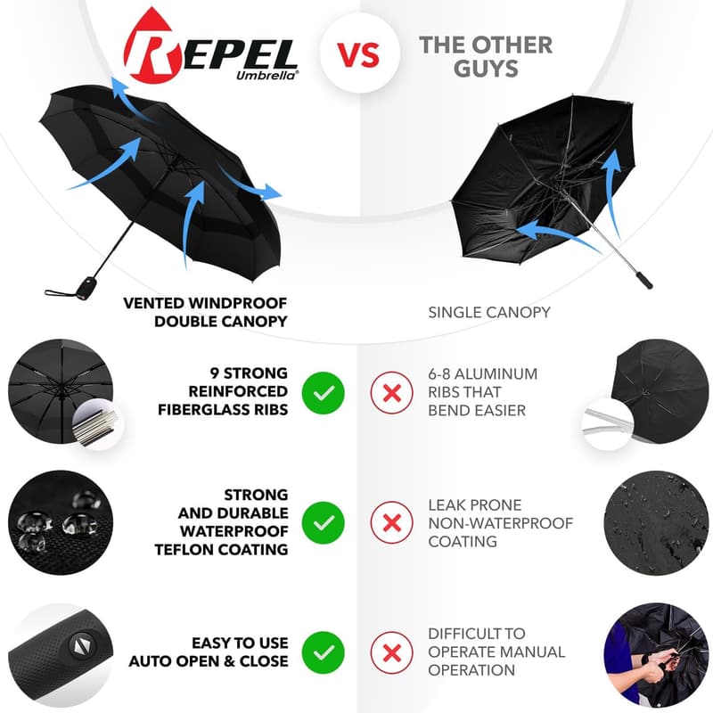 Windproof Travel Umbrella - Auto Open/Close, Compact Design