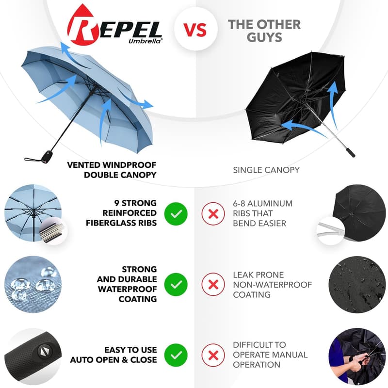 Travel Windproof Umbrella - Compact, Auto Open/Close, Durable