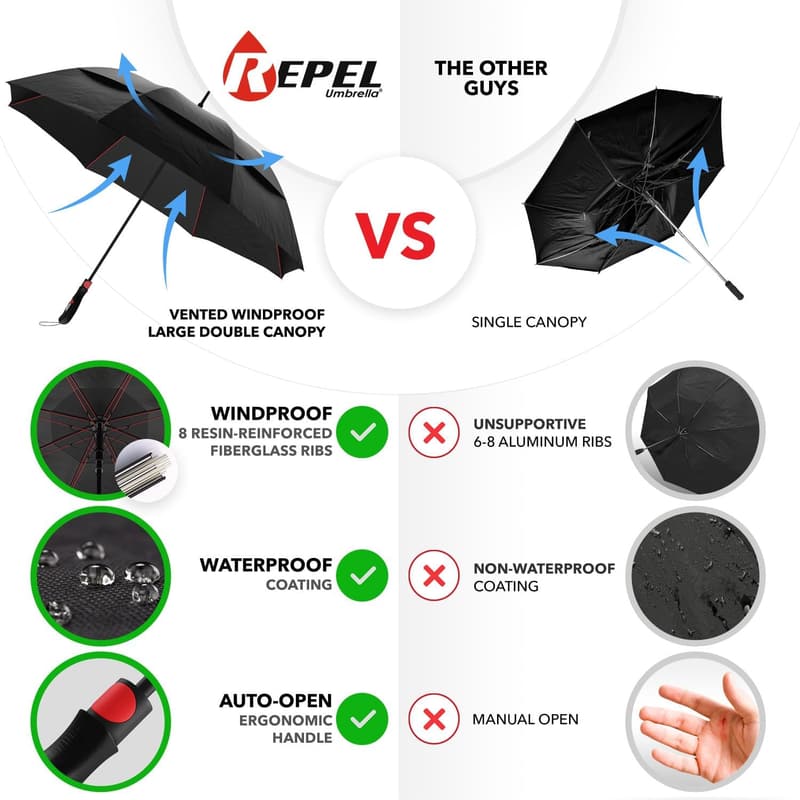 Windproof Travel Umbrella - Auto Open/Close, Compact, Durable