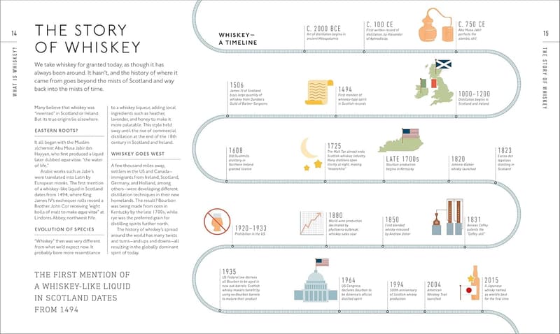 Whiskey Tasting Course: A New Approach to Enjoying Whiskey