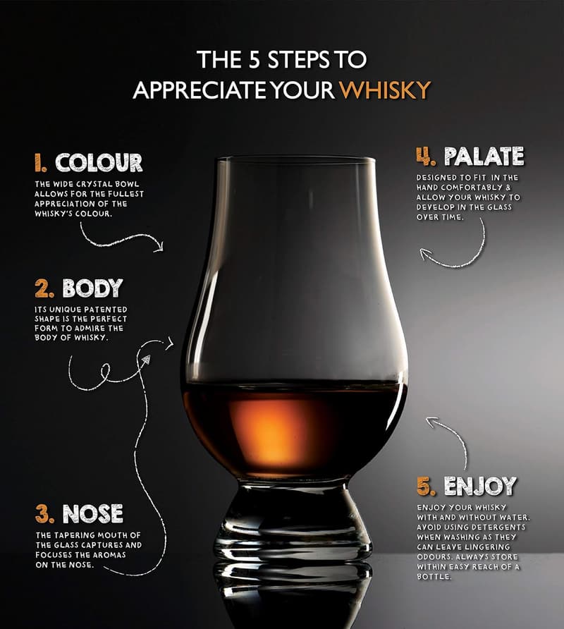 Premium Whiskey Glass Set in Gift Carton