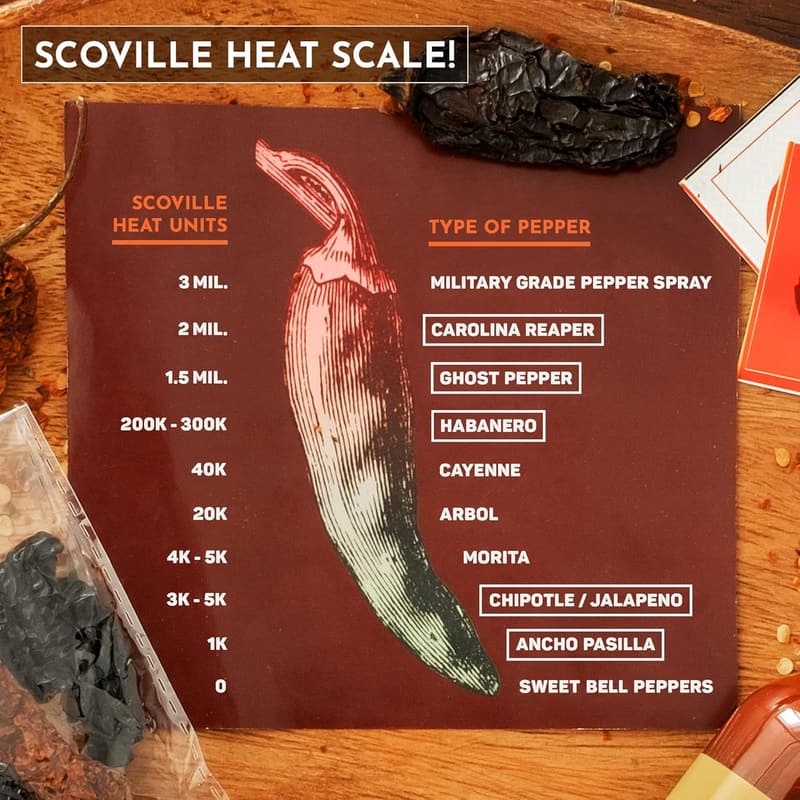 Hot Sauce Making Kit - Deluxe DIY Gift for Men (29 Pcs)