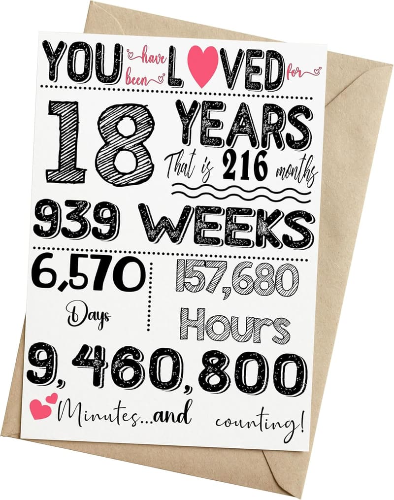 18th Birthday Card with Envelope & Sticker - Blank Inside