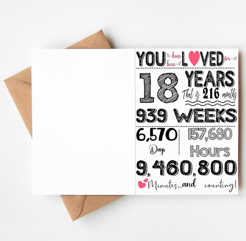 18th Birthday Card with Envelope & Sticker - Blank Inside