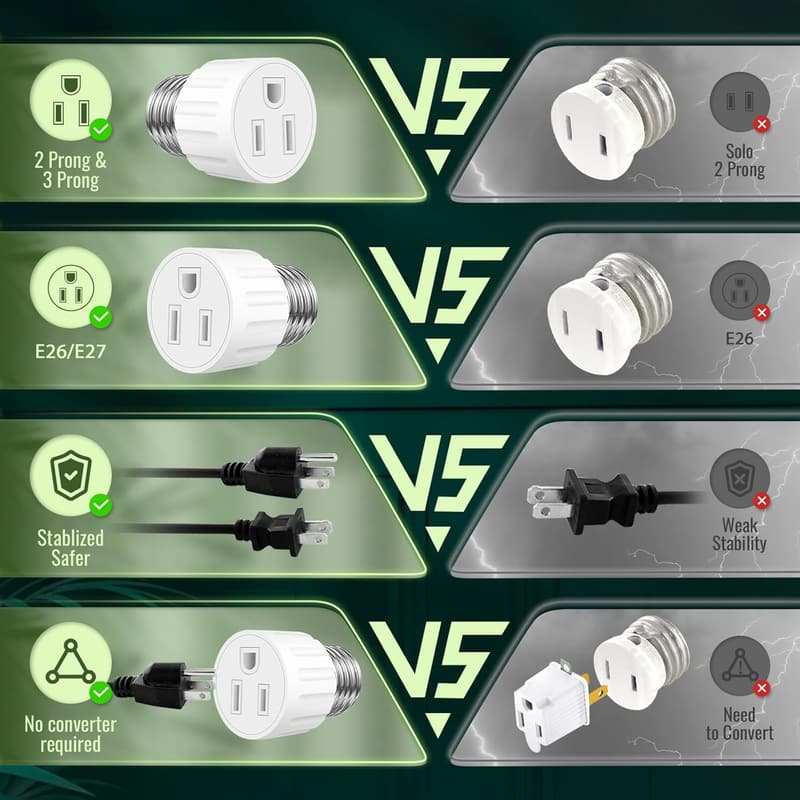 2-Pack E26 E27 Light Socket to Plug Adapter (White)