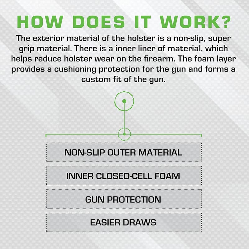 Ambidextrous Concealment Holster for Kimber R7 & Sig Sauer P365XL