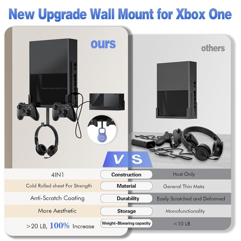 Xbox One Wall Mount Kit with Controller Holder & Headphone Hanger