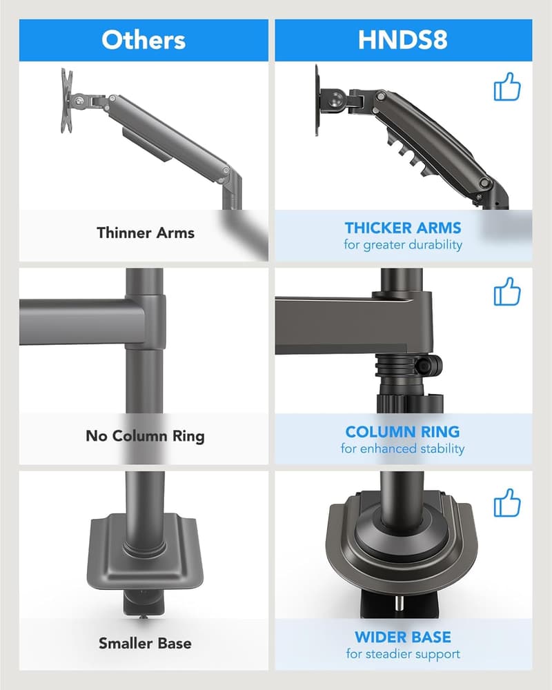 Ergonomic Dual Monitor Stand with Gas Spring Adjustment