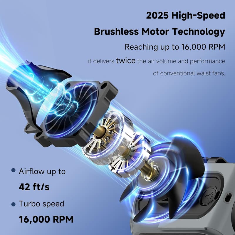 Rechargeable Portable Waist Fan - 10000mAh, 5 Speeds