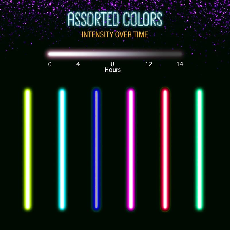 Glow Sticks Party Pack – 100 pcs 8” Glow in the Dark Supplies