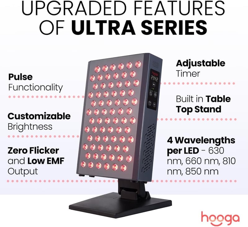 Red Light Therapy LED Panel for Energy and Recovery