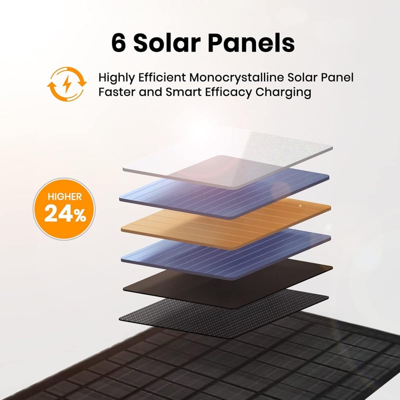 40W Foldable Solar Charger with USB-C, Waterproof for Camping
