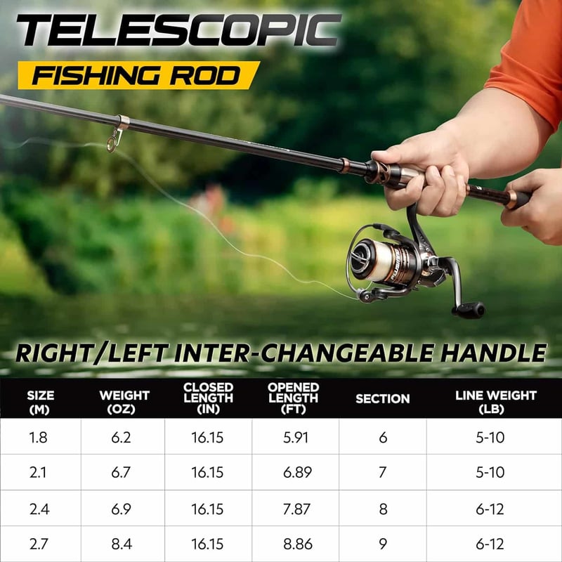 Carbon Fiber Telescopic Fishing Rod & Reel Combo