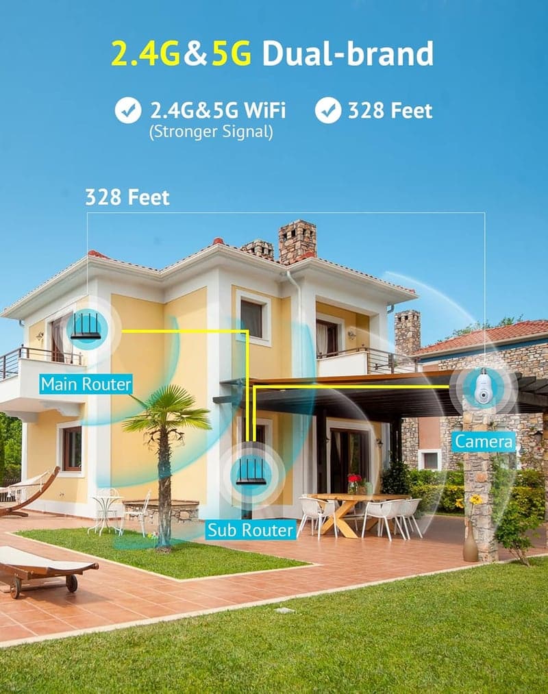 4MP 360° WiFi Bulb Security Camera, Indoor/Outdoor, Alexa-Compatible