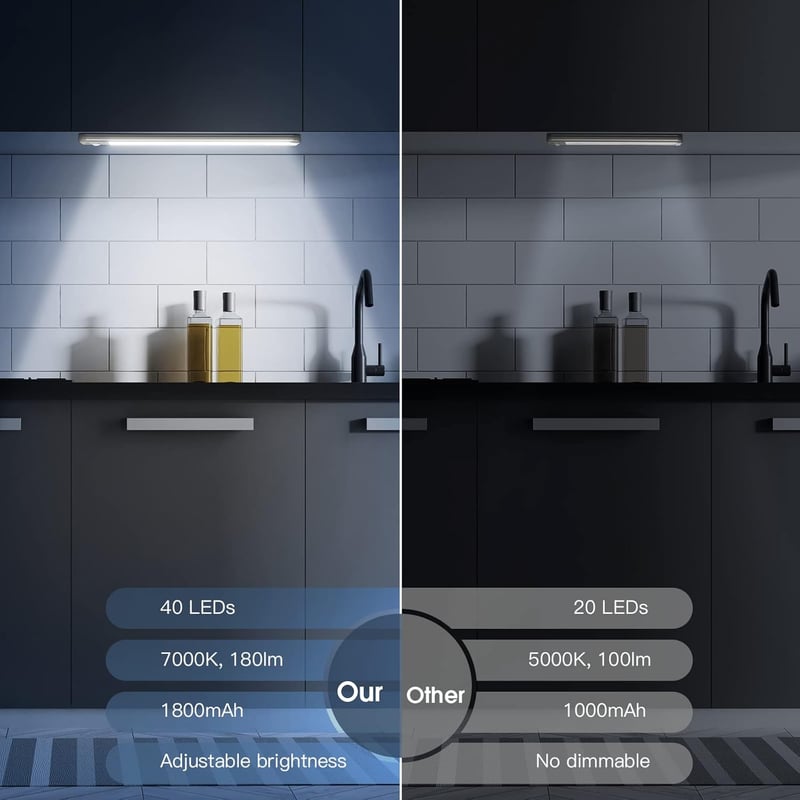 Rechargeable Motion Sensor LED Closet Lights, 2-Pack Magnetic