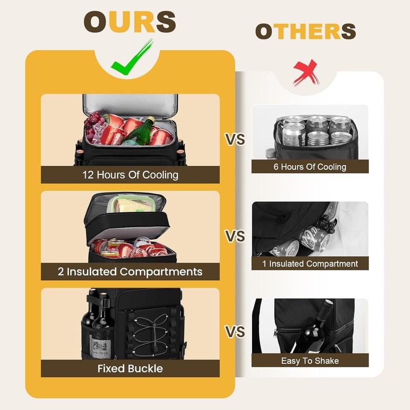 40-Can Insulated Cooler Backpack with Leak-Proof Compartments