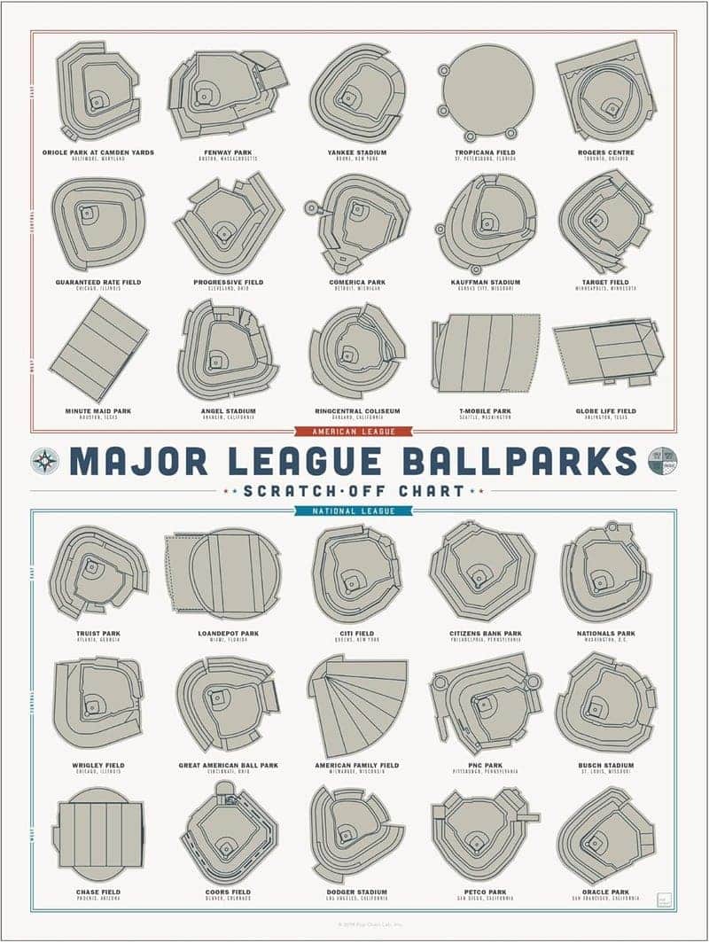MLB Ballparks Scratch-Off Poster - 12