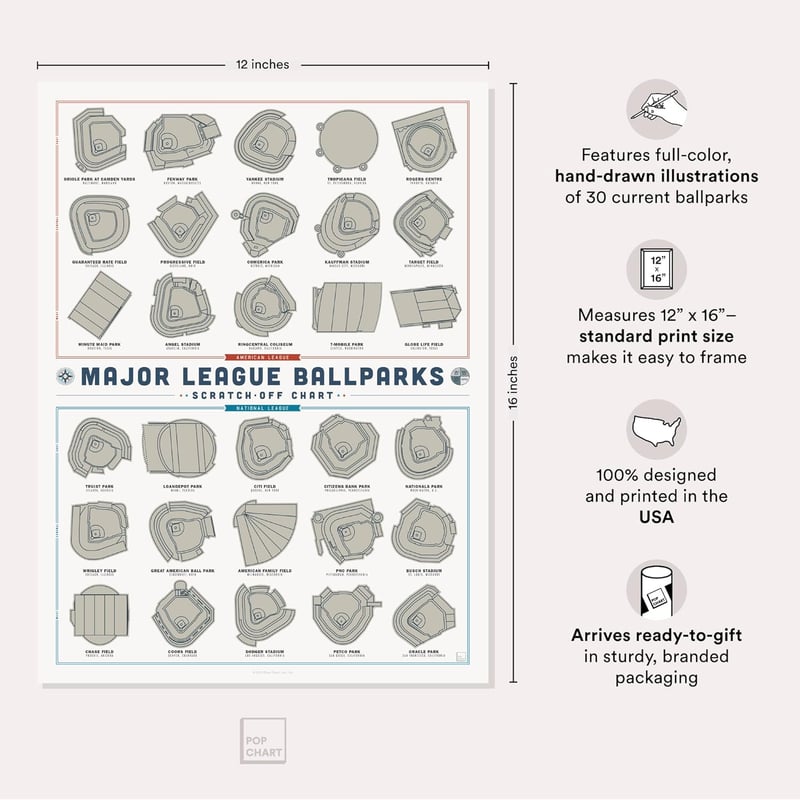 MLB Ballparks Scratch-Off Poster - 12