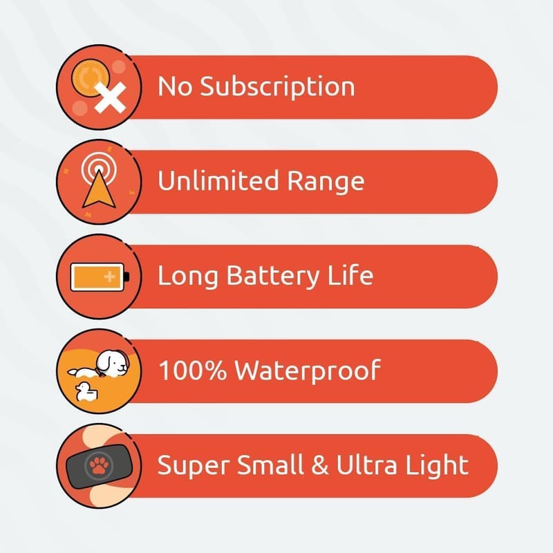 Dog GPS Tracker, Waterproof with No Fees, Fits All Collars