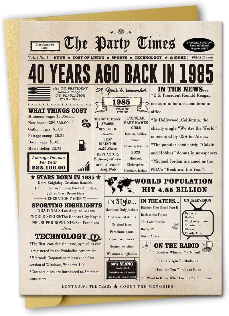 40th Birthday Vintage Card for Men & Women