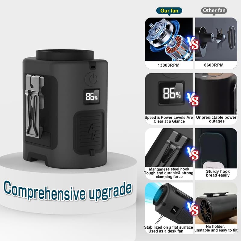 Rechargeable Wearable Fan with 22H Runtime