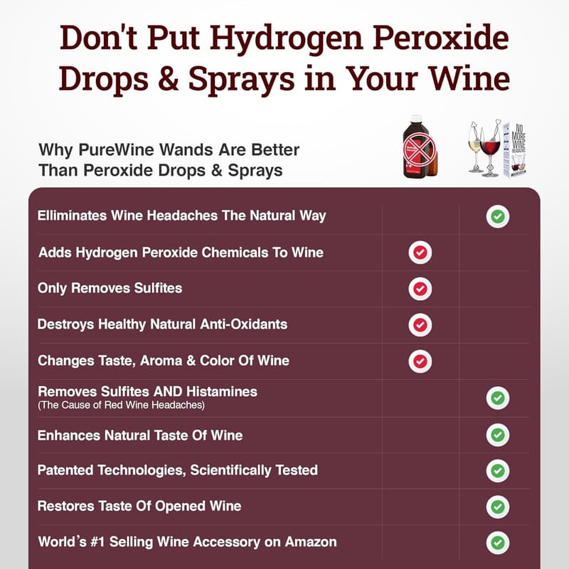 Wine Purifier Wands - Histamine & Sulfite Remover